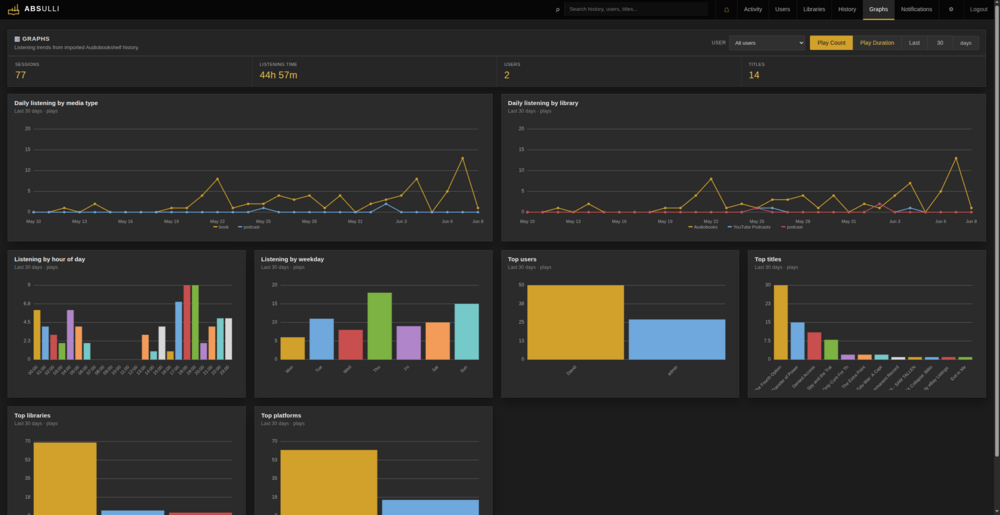 screenshot-absulli-graphs.png