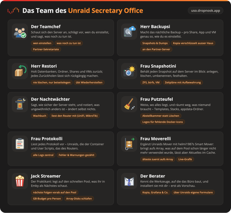 Das Team des Unraid Secretary Office