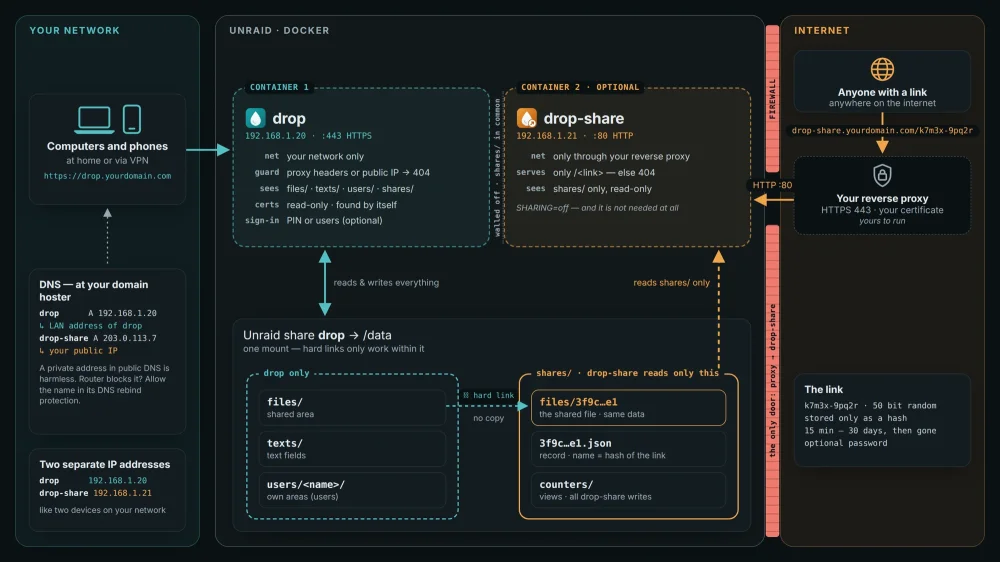 drop-architecture-dark.webp